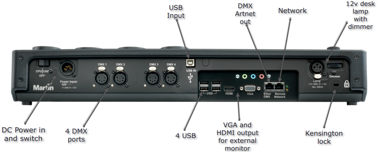 Задние порты у M2GO и M2PC 