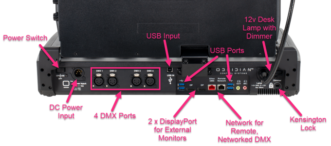 Разъемы на задней и боковой панелях NX2